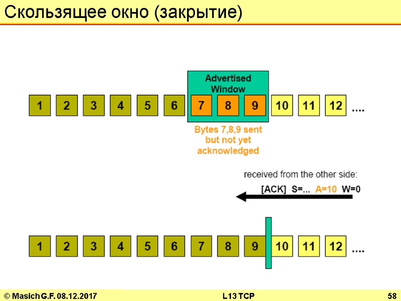 © Masich G.F. 08.12.2017 L13 TCP 58 Скользящее окно (закрытие)